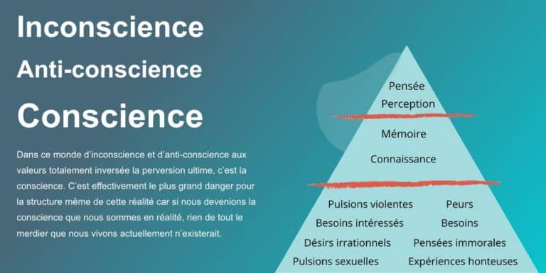 Conscience, inconscience et anti-conscience | Quantum Formation