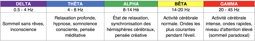 La conscience, c'est quoi? 3 Nos différents états de conscience nous amène à des dimensions différentes de nous-mêmes