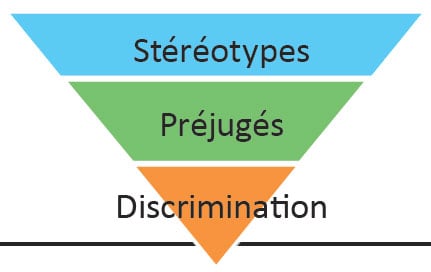 Éradication des préjugés et de la discrimination sociale